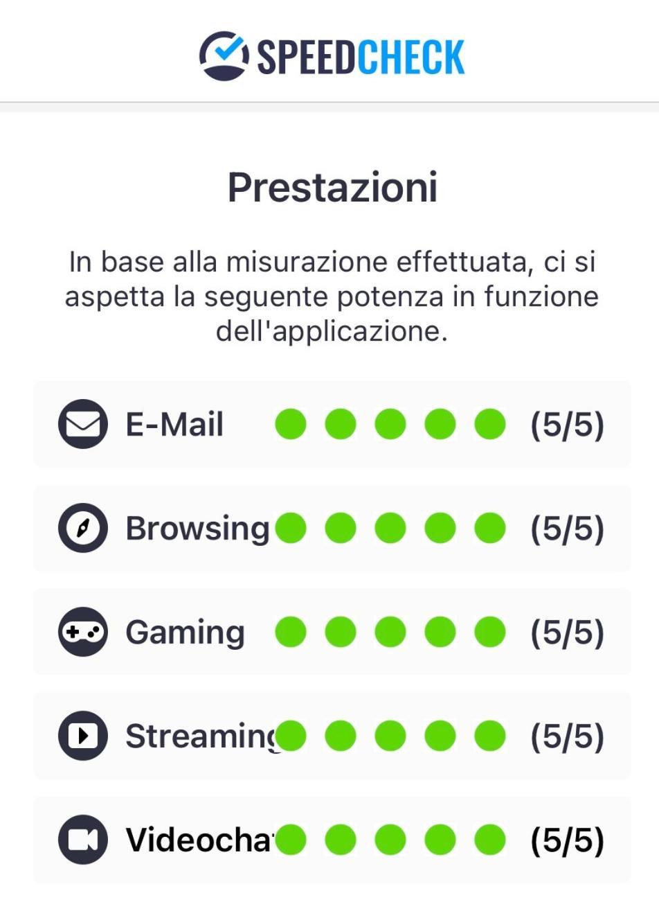 Attico Castiglione * Bolonha