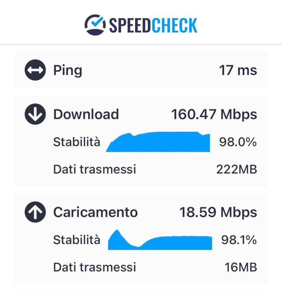 Attico Castiglione Apartamento *