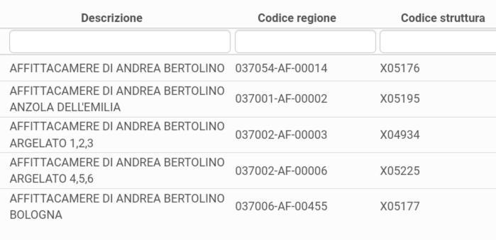 Gasthuis Affittacamere Di Andrea Bertolino Bologna